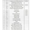 1.54 inch E-Ink Display, 200×200, SPI Interface datasheet