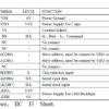 8x2 LCD Display Manufactuer Wholesale Price datasheet i2c 16 pin