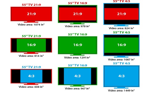 custom oled display Aspect Ratio